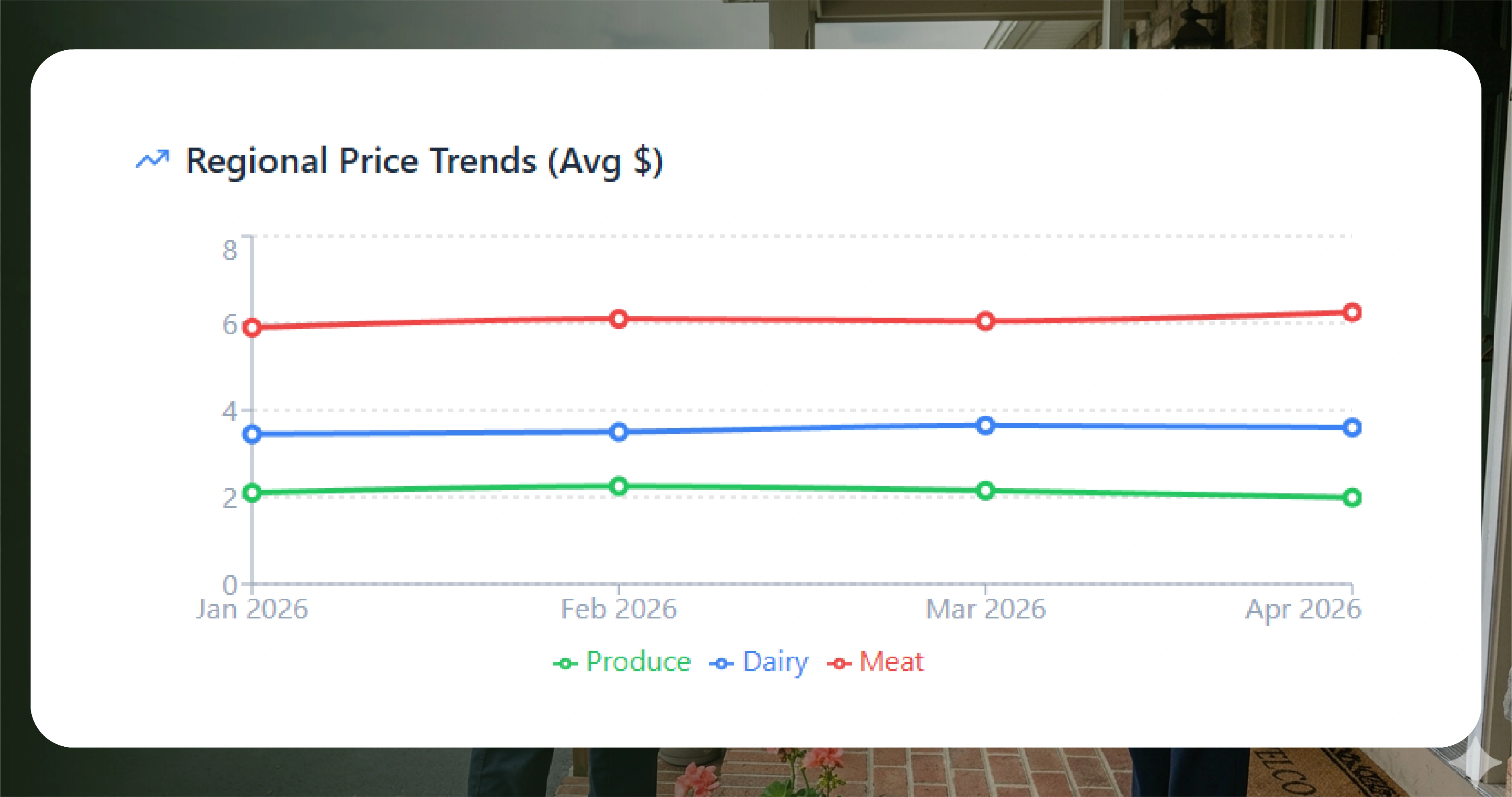 The Albany Grocery Rivalry — Structure, Scale, and What the Data Reveals